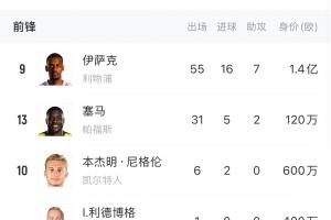 问题出在哪？瑞典身价高达5.16亿欧，世预赛0胜垫底、伊萨克哑火