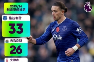 英超截至第11轮制造犯规排名：格拉利什33次居第一、吉马良斯第二