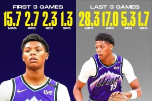 判若两人！贝利生涯前3场场均2.7分2.3板 最近3场场均17分5.3板