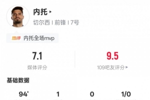 内托本场数据：1进球1中框1过人成功2关键传球，评分7.1