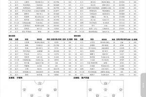 中超收官|津门虎vs申花首发