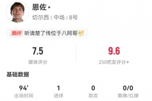 恩佐本场数据2射进1球 3传中3关键传球+6对抗3成功 获评7.5分