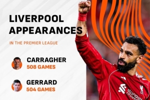 第300次出场，萨拉赫跻身利物浦英超出场次数前五。