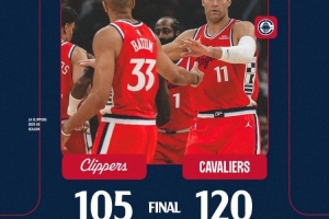 防不住！快船赛季至今打了17场比赛 9次丢分120+