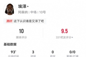埃泽本场6射4正进3球+1关键传球 3过人3成功+2造犯规 获评10分