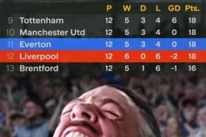 【上次是10年前……】自2015年以来，埃弗顿首次在英超超过利物浦