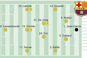 阿斯报预测巴萨欧冠首发：莱万、亚马尔、费兰三叉戟，费尔明在列
