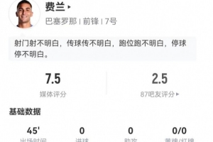 认同吗？费兰本场1射1失良机1关键传球 4对抗2成功 7.5分全队最高