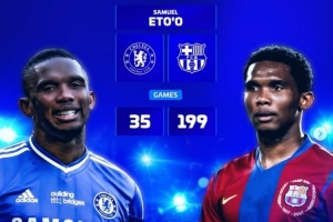 德转列切尔西巴萨双重履历球员：埃托奥、德科、小法、佩德罗在列