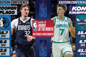 蓝魔荣耀！月最佳新秀弗拉格&克尼佩尔都出自杜克 二人曾是队友！