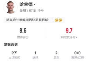 哈兰德本场5射1正进1球 2中框+1失良机 2助攻+9对抗5成功 获8.6分