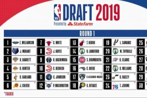 19届新秀生涯得分前10：状元锡安仅列第8 28号秀普尔第5 榜首是他