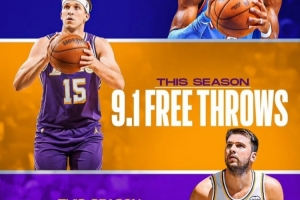 东契奇&里夫斯场均合计21罚！美媒：湖人的比赛充满罚球 令人乏味