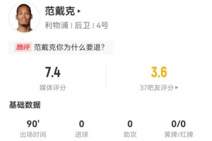 范戴克本场1射0正+1关键传球 9解围+10对抗8成功 获评7.4分
