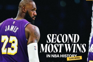 湖人官推晒海报庆祝詹姆斯胜场数历史第2：而且他还在前进