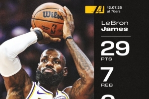 老夫聊发少年狂！比赛最后5分钟詹姆斯每个持球回合均关键得分