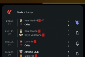 皇马本场主裁判赛季吹罚8场西甲，已出示44黄8红