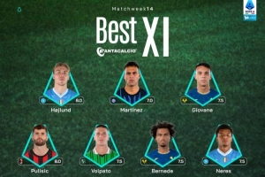 意甲第14轮官方最佳阵：霍伊伦、劳塔罗、普利西奇在列