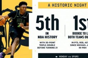 33+10+10+4帽！奎因昨日得分篮板助攻盖帽领跑两队 乔丹后首新秀